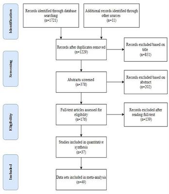 What Intervention Techniques Are Effective in Changing Positive Affective Variables and Physical Activity? A Systematic Review and Meta-Analysis